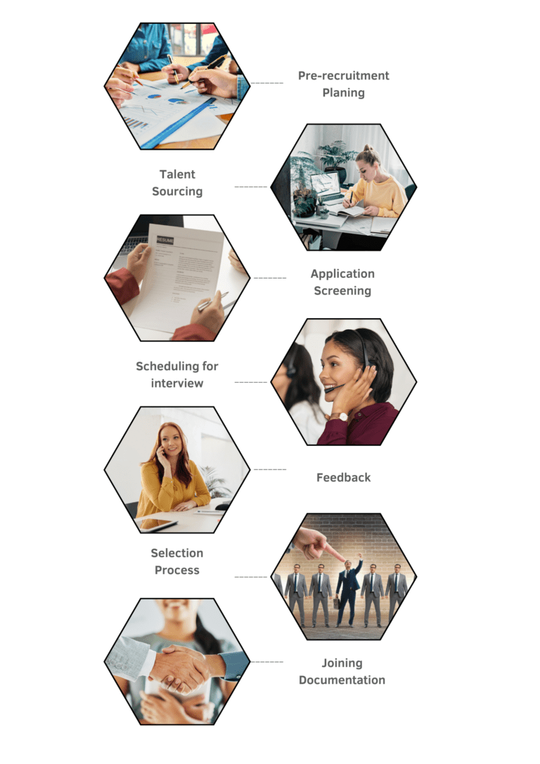 Job Vista recruitment process steps